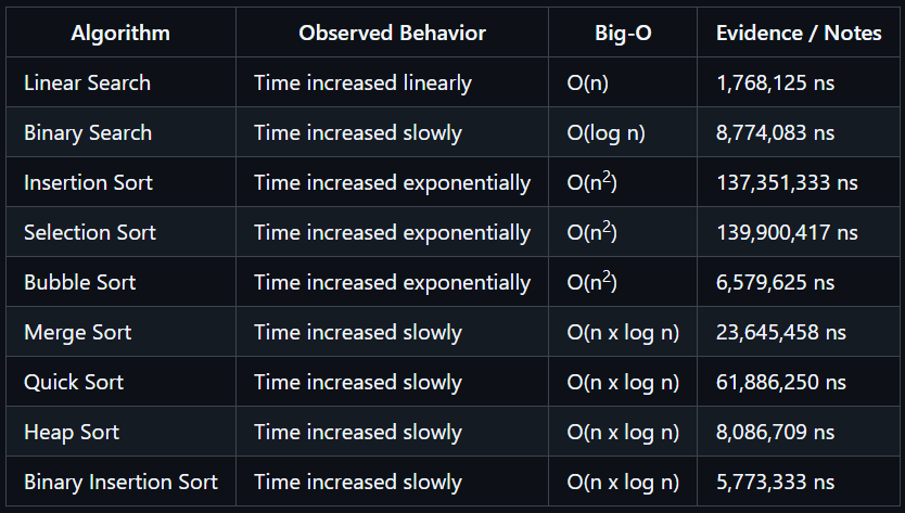 Algorithm Optimization